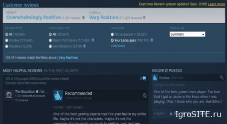 Valve недавно добавила новые функции в систему обзоров Steam.